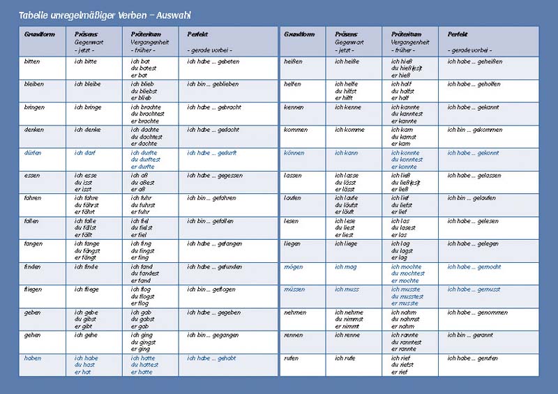 Tabelle unregelmäßiger Verben - Einzelversion | Grammatik ...